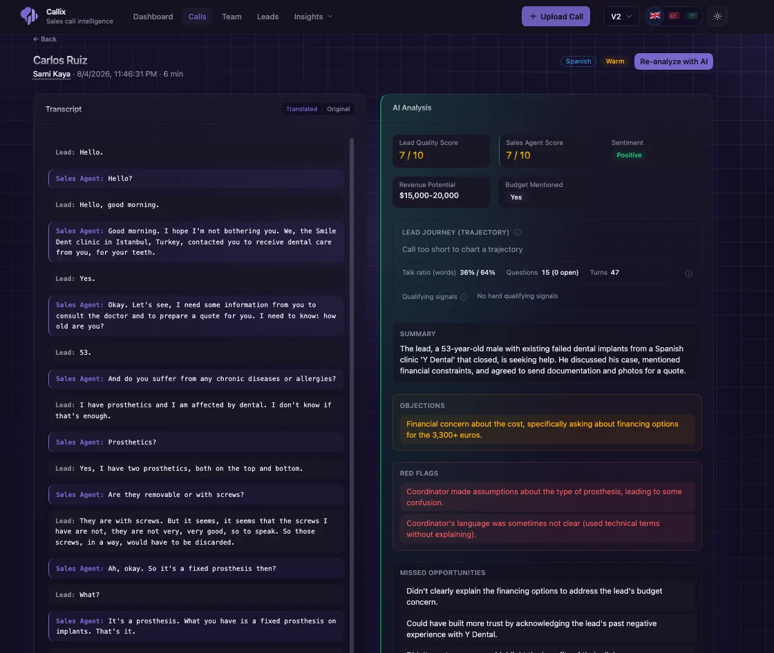 A Callix call detail page: the translated transcript on the left, and on the right the AI analysis with lead quality score, sales agent score, sentiment, revenue potential, summary, objections, red flags, and missed opportunities.
